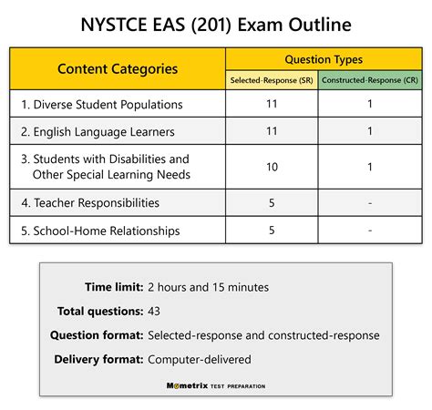 NYSTCE Test 